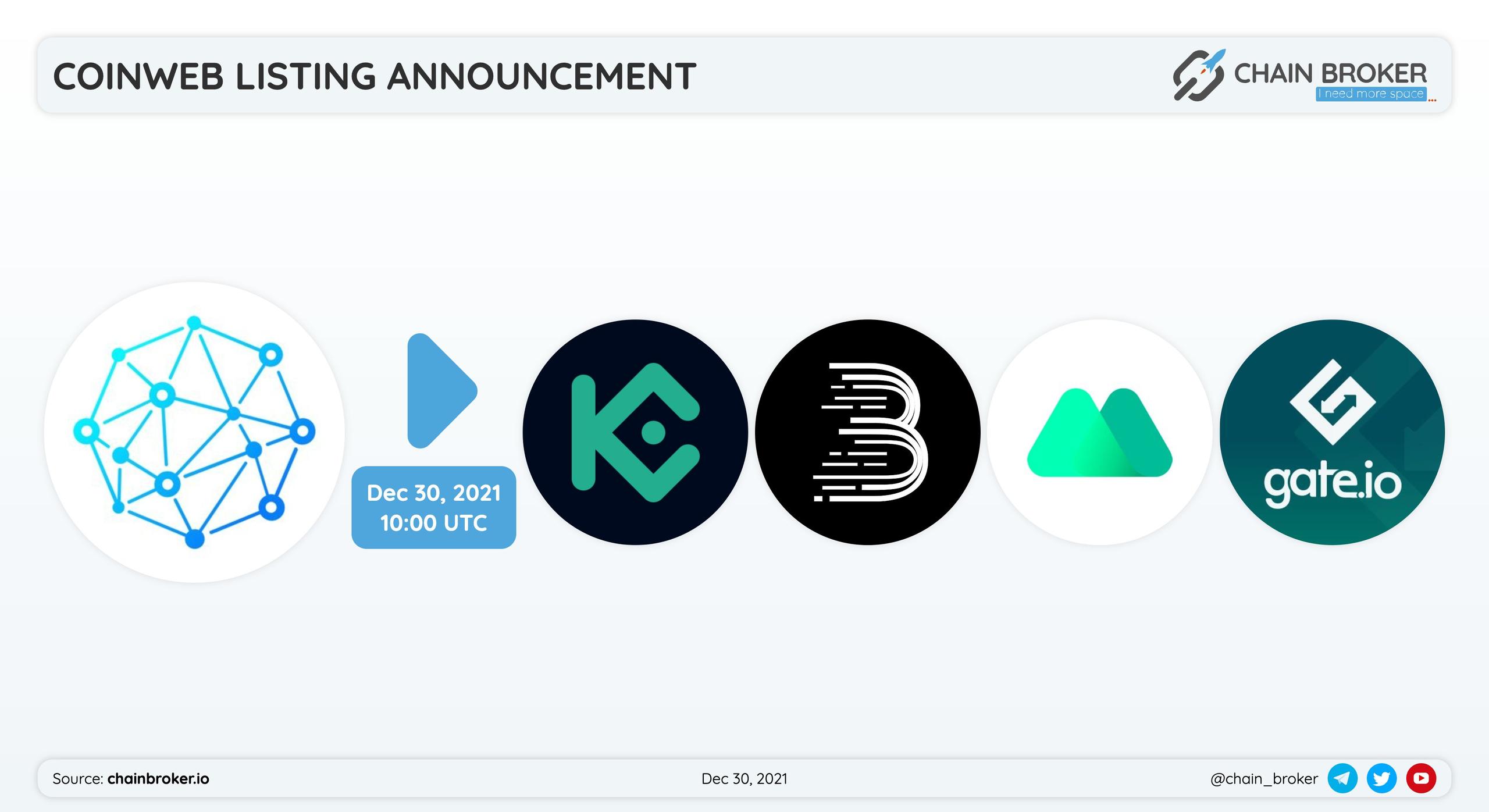 Coinweb will be listed Kucoin, BitMart, Gate.io and  MEXC