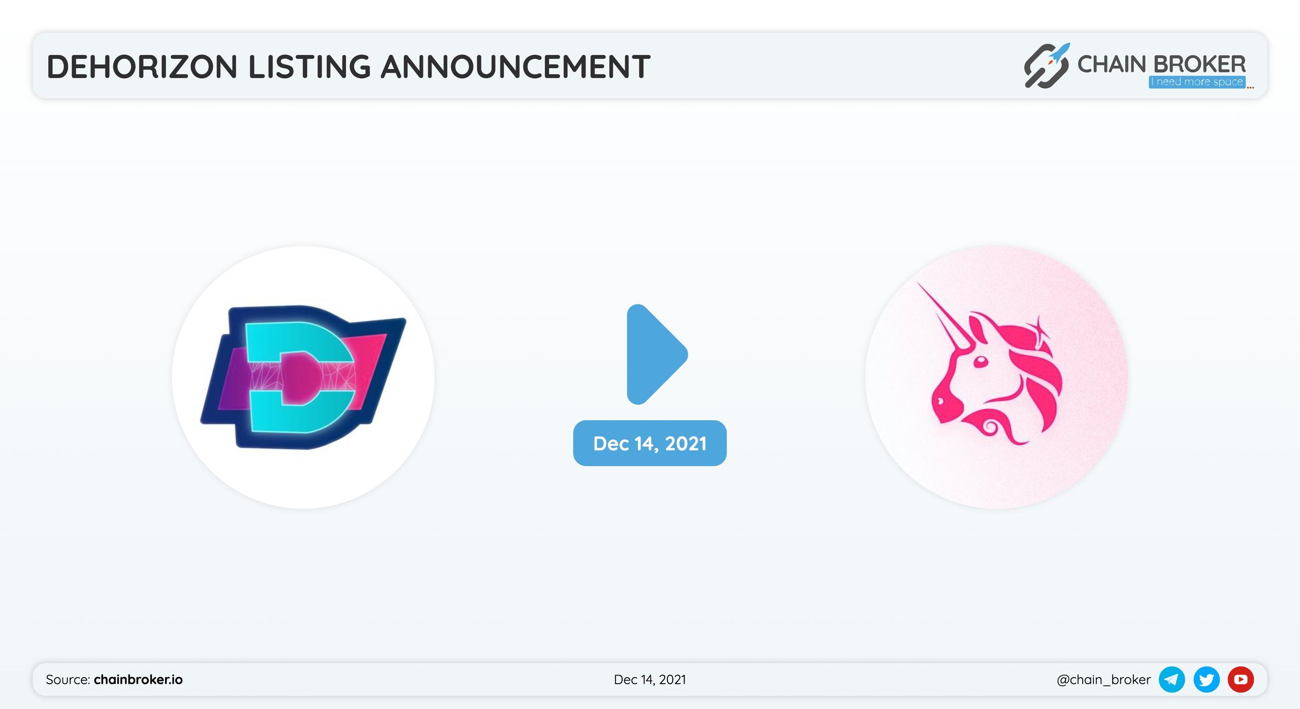 DeHorizon will be listed on Uniswap .