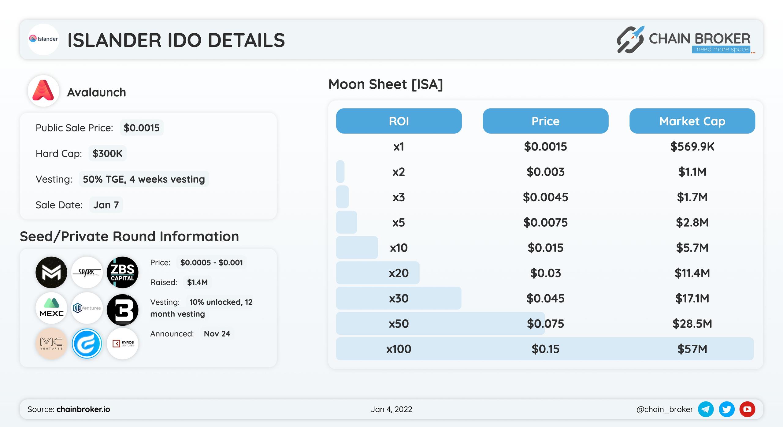 Islander IDO will take place on Avalaunch.