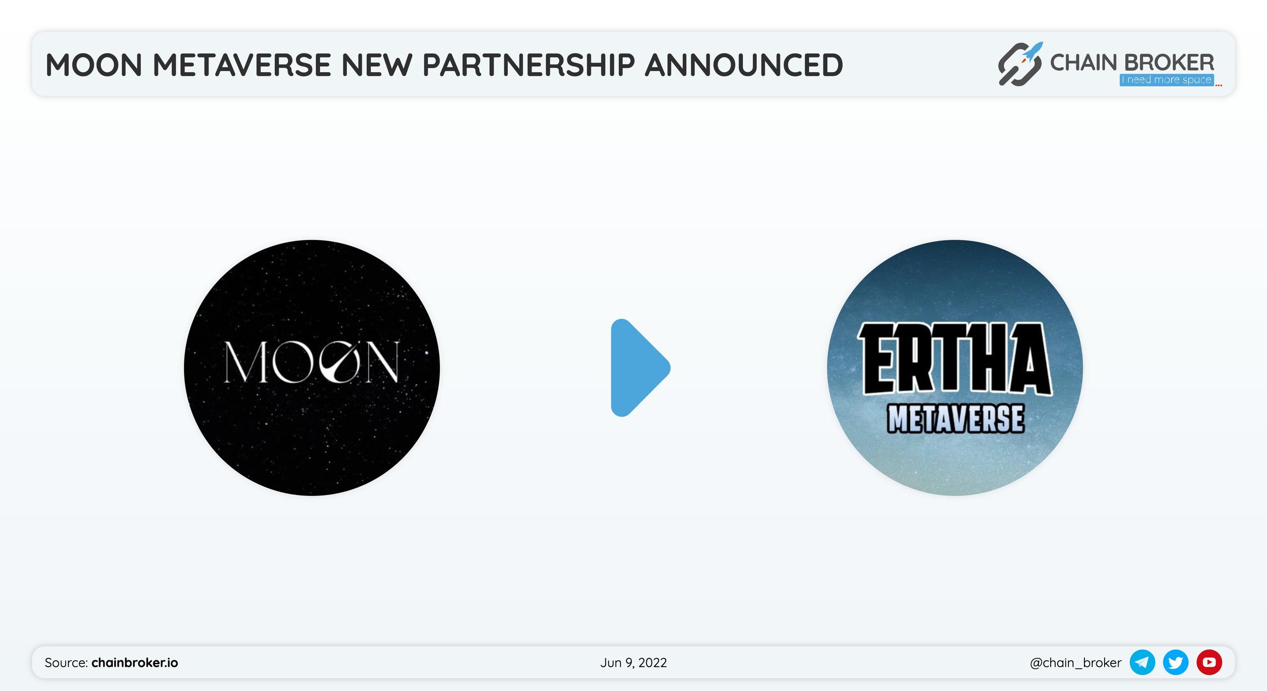 Moon Metaverse partnered with Ertha