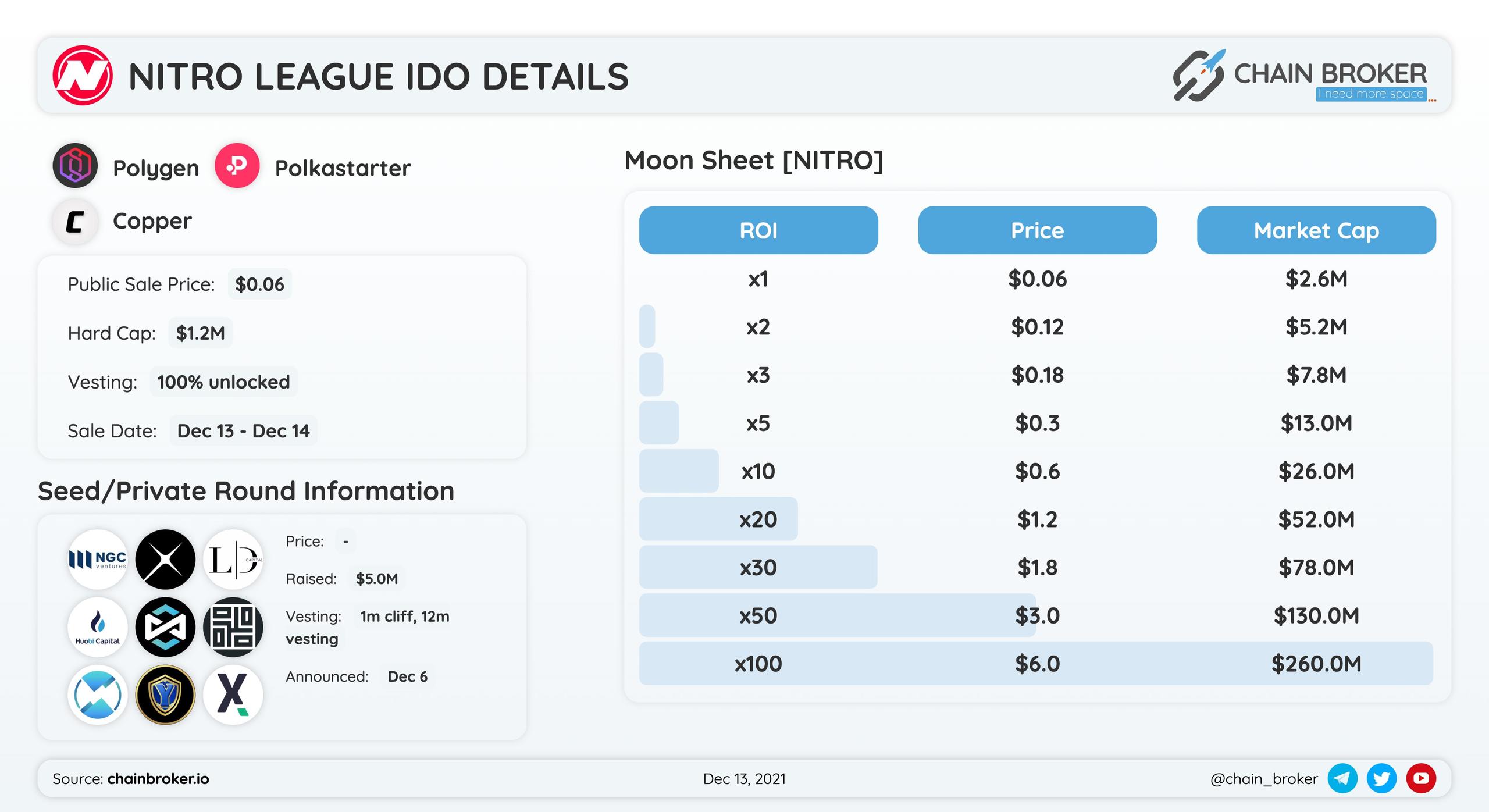 Nitro League IDO Details