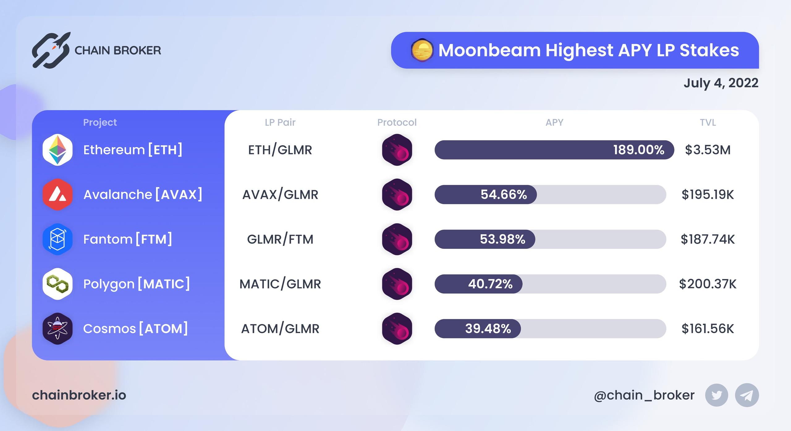 Top moonbeamLP stakes