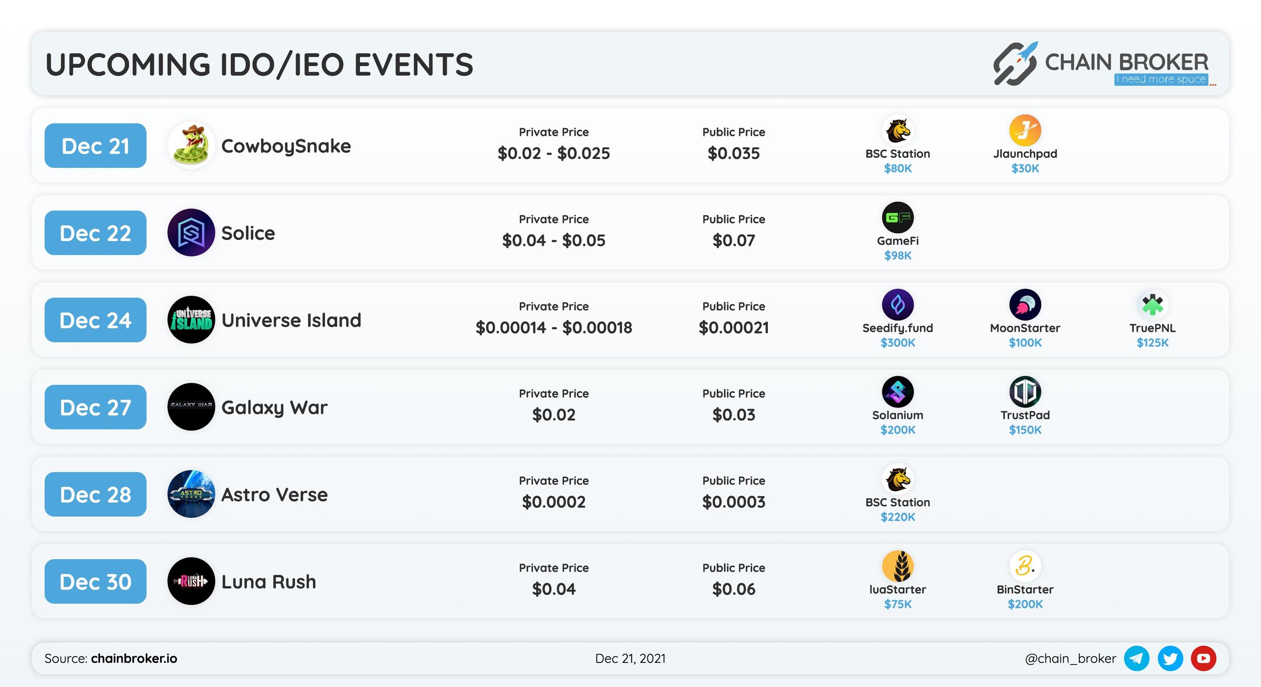 Upcoming IDO/IEO Events